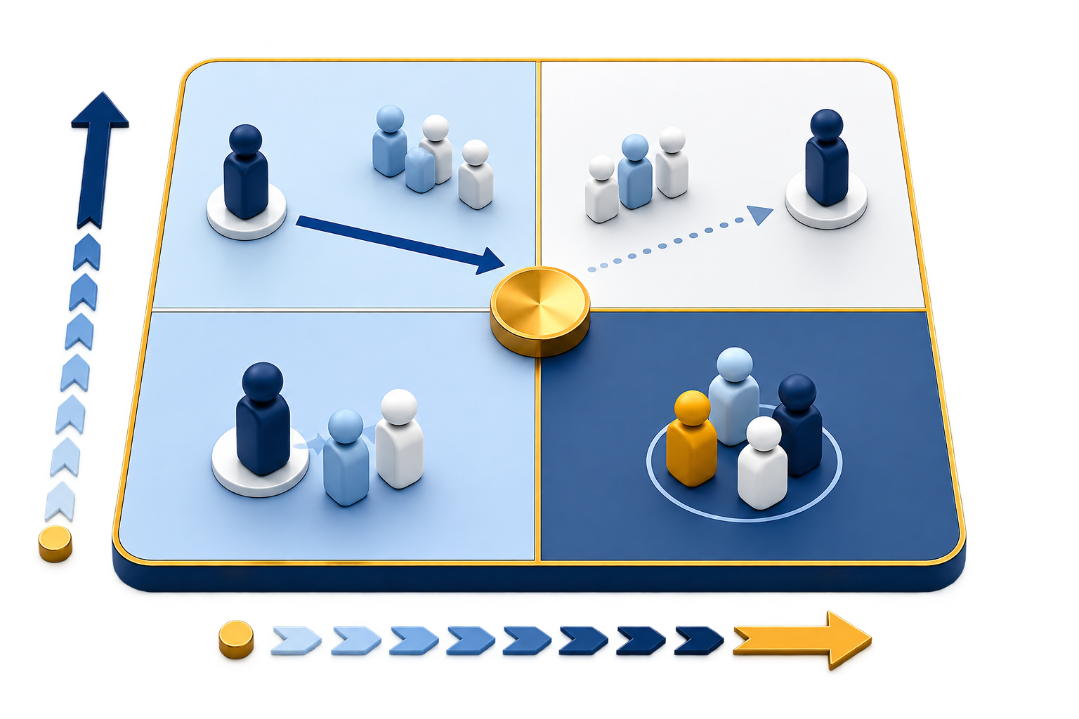 Matriz situacional para adaptar a liderança à equipa e ao contexto
