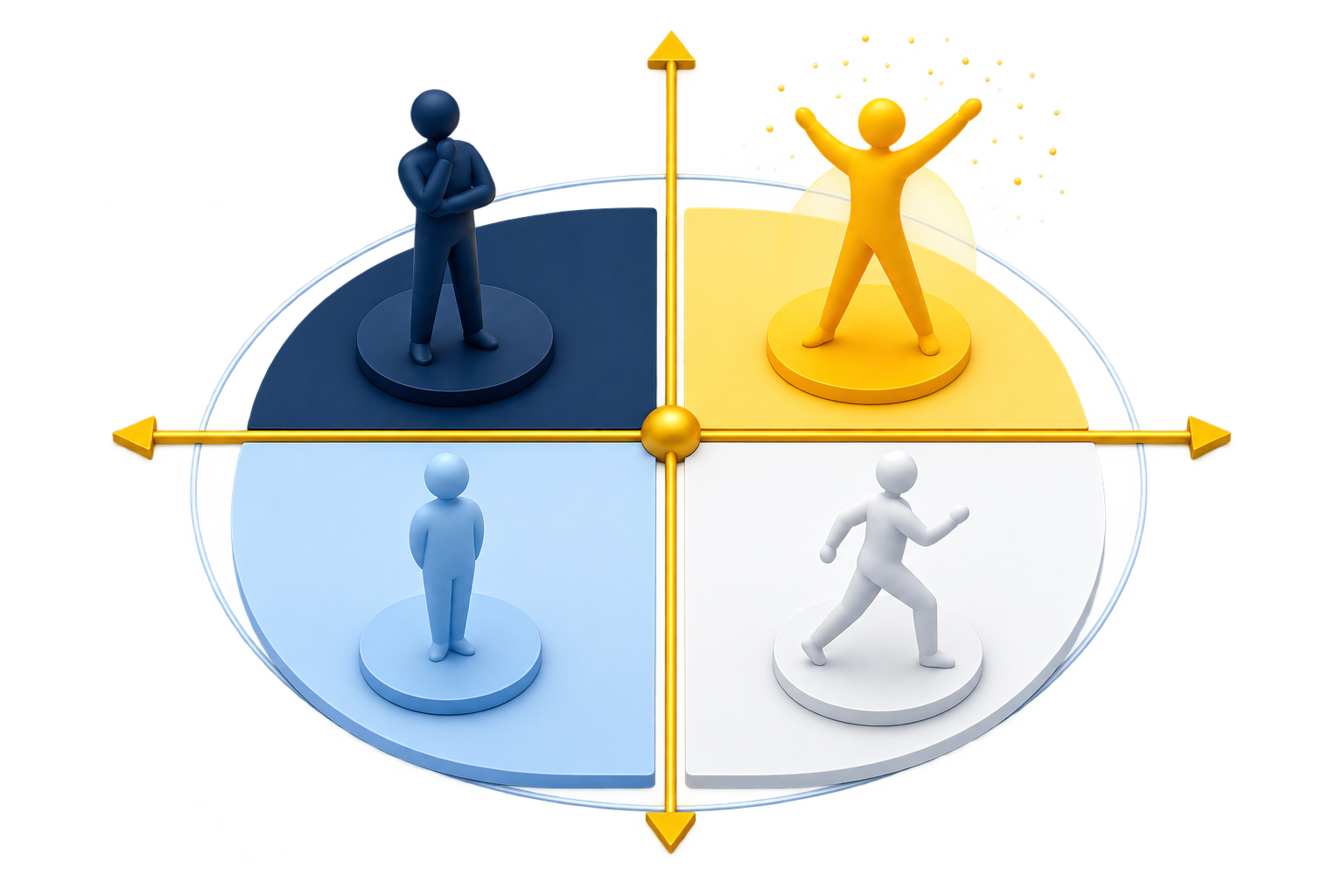 Matriz de perfis para adaptar a gestão e a liderança